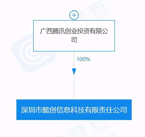 騰訊關聯公司深圳投資成立新信息科技公司，強化信息技術咨詢服務布局