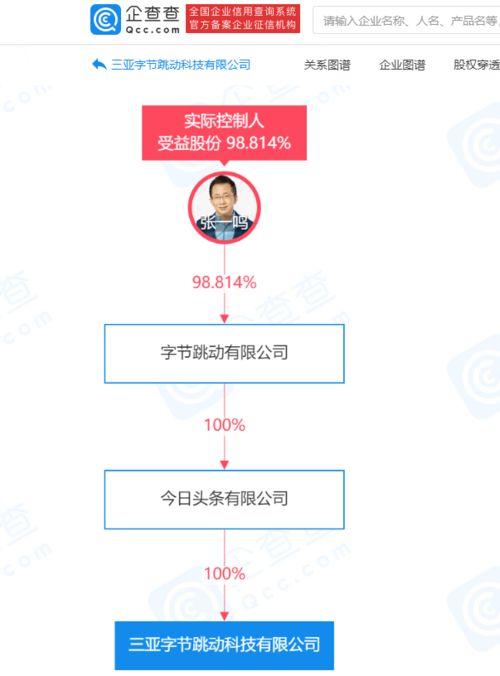 三亞字節跳動科技公司成立，拓展信息技術咨詢業務